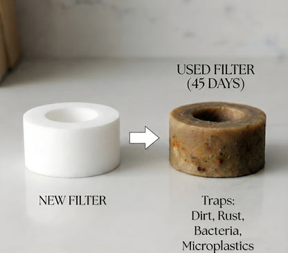 Keo Water Filter™